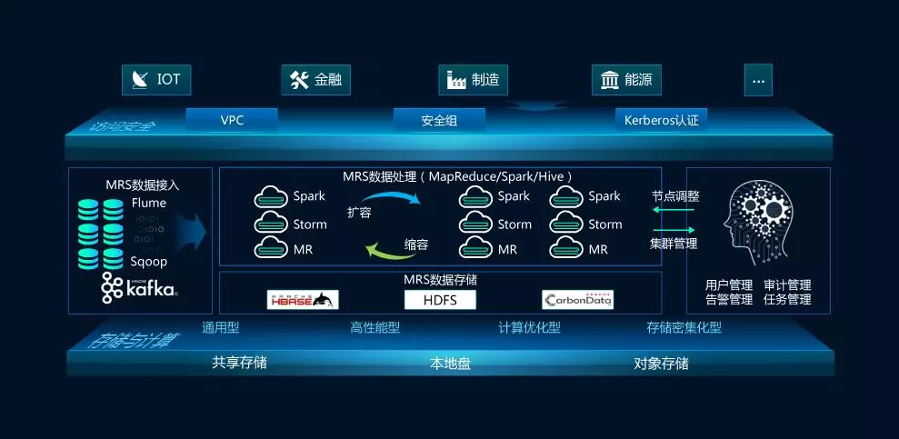 物聯網大數據分析實踐指南 數據處理服務在華為IoT云服務中的應用