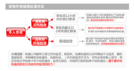 西部數據My Passport/E元素移動硬盤保護套 價格、廠家、圖片與選購指南
